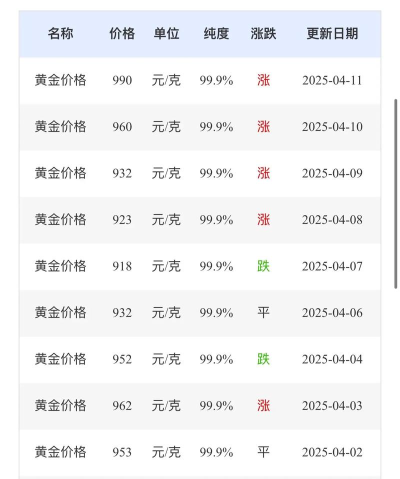 14K金回收今日最新价格多少(2025年06月10日更新)