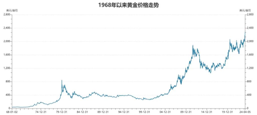 2025年06月10日周生生黄金涨跌幅