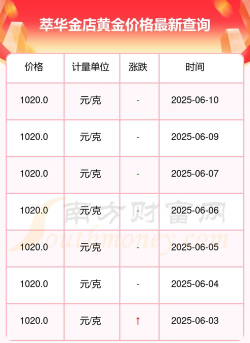 2025年06月10日萃华金店黄金最新价格多少一克