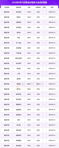 国际黄金今日最新价格多少（2025年06月10日更新）
