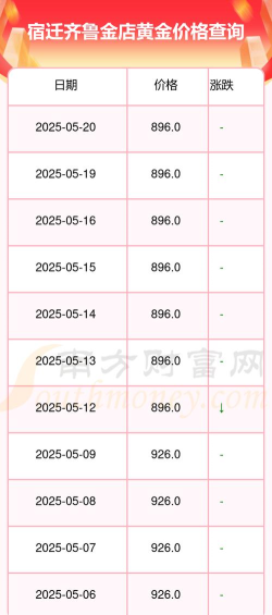 齐鲁金店今日多少钱（2025年05月27日）