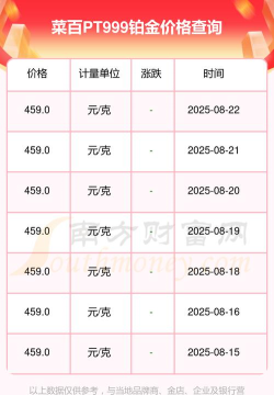 2025年06月10日菜百铂金最新价格多少一克