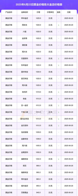 黄金回收今日最新价格多少（2025年06月10日更新）