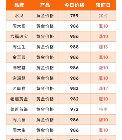 2025年06月10日金至尊黄金最新价格多少钱一克