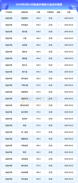2025年06月10日潮宏基黄金最新价格多少元一克