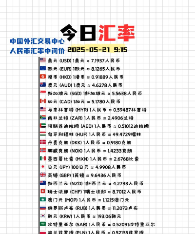 建行美元银(汇)今日多少钱（2025年05月27日）