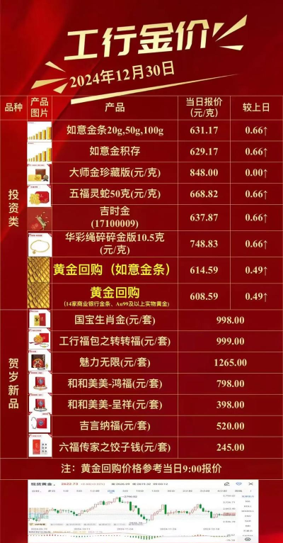 工行纸钯金今日多少钱（2025年05月27日）