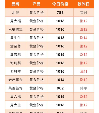 国际黄金今日最新价格多少（2025年06月12日更新）