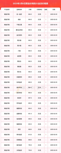黄金9999今日最新价格多少（2025年06月12日更新）