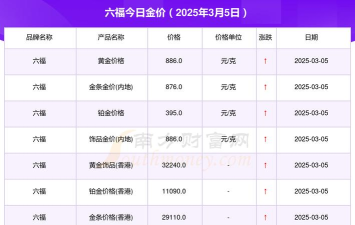 周六福今日多少钱（2025年05月28日）