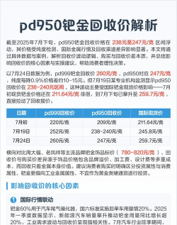 PD950钯金回收今日多少钱（2025年05月28日）