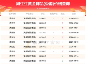 2025年06月13日周生生黄金最新价格多少一克