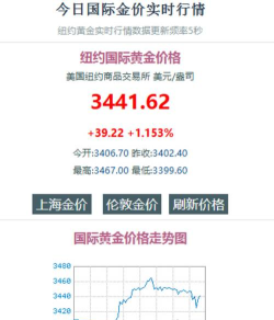 纽约黄金今日最新价格多少（2025年06月13日更新）
