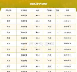 2025年06月13日菜百铂金涨跌幅