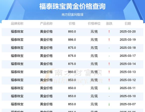 2025年06月13日福泰珠宝黄金最新价格多少一克