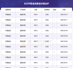 2025年06月13日齐鲁金店黄金最新价格多少元一克
