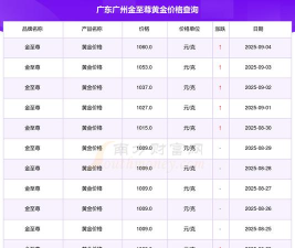 2025年06月13日金至尊黄金最新价格多少一克