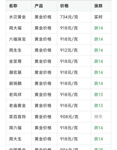 2025年06月14日莱音珠宝黄金涨跌幅