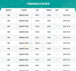 中国黄金金条今日多少钱（2025年05月28日）