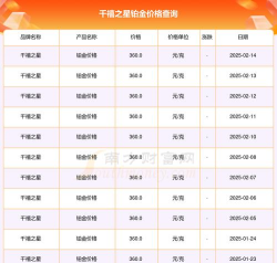 2025年06月14日千禧之星铂金最新价格多少钱一克