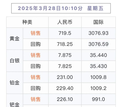 i黄金100g今日多少钱（2025年05月28日）