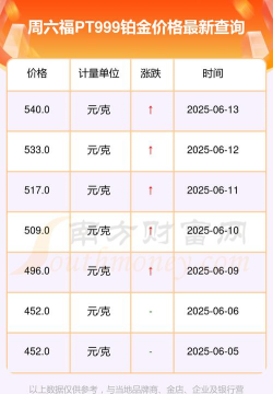 2025年06月14日周六福黄金铂金多少钱一克