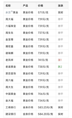 国际钯金今日最新价格多少（2025年06月14日更新）