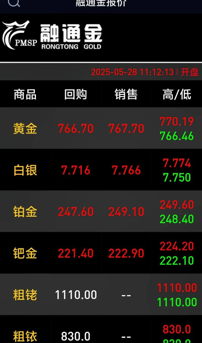 黄金9999今日多少钱（2025年05月28日）