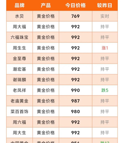 黄金9995今日最新价格多少（2025年06月14日更新）