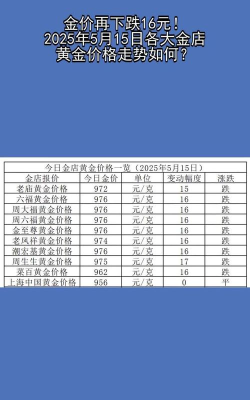 2025年06月15日齐鲁金店黄金涨跌幅