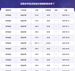 2025年06月15日东祥金店黄金涨跌幅