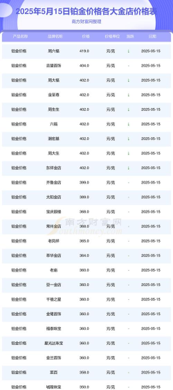 铂金9995今日最新价格多少（2025年06月15日更新）