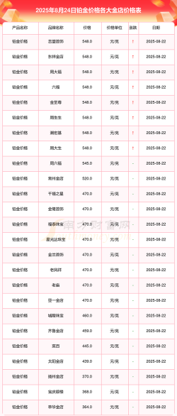 2025年06月15日莱音珠宝黄金铂金多少钱一克
