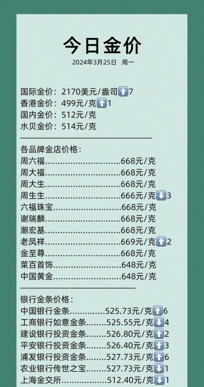 黄金回收今日最新价格多少（2025年06月15日更新）