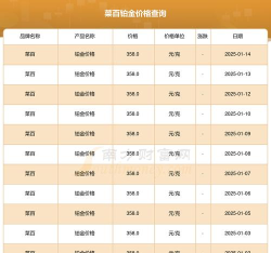 2025年06月15日菜百铂金最新价格多少一克