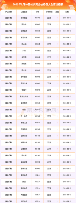 150克彩色金币一个多少钱（2025年06月16日更新）