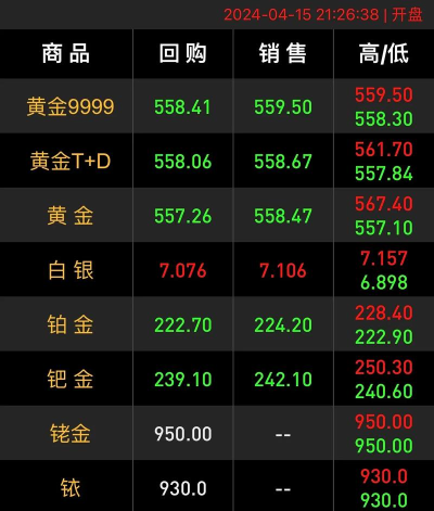 2025年06月16日齐鲁金店黄金涨跌幅