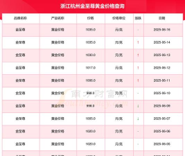 2025年06月16日金至尊黄金最新价格多少元一克