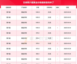 2025年06月17日周六福黄金铂金多少钱一克