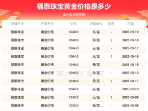 2025年06月17日福泰珠宝黄金最新价格多少元一克