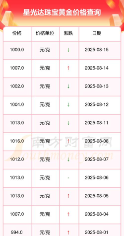 2025年06月17日星光达珠宝黄金最新价格多少钱一克
