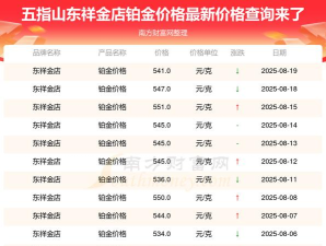 2025年06月18日东祥金店铂金最新价格多少钱一克
