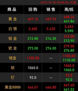 2025年06月18日周生生黄金涨跌幅