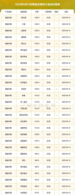 i黄金100g今日最新价格多少（2025年06月18日更新）