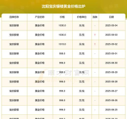 今日宝庆银楼最新价格（2025年05月30日更新）
