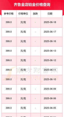 2025年06月18日齐鲁金店铂金最新价格多少钱一克
