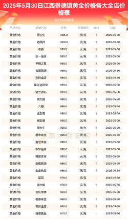 今日黄金9995最新价格（2025年05月30日更新）