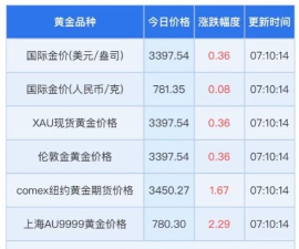 今日纽约金TN06最新价格（2025年05月30日更新）