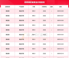 今日潮宏基最新价格(2025年05月30日更新)