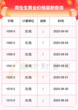 2025年06月19日周生生黄金最新价格多少元一克